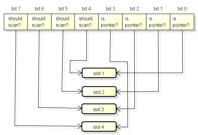 【golang】GC详解 - SegmentFault 思否 - 图2