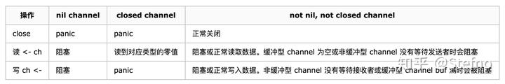 深度解密Go语言之channel - 知乎 - 图20