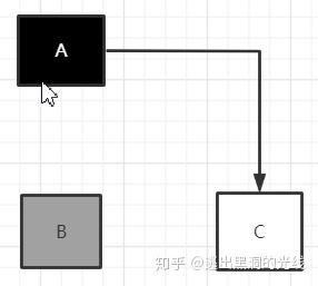 golang里gc相关的write barrier(写屏障）是个什么样的过程或者概念？ - 知乎 - 图3