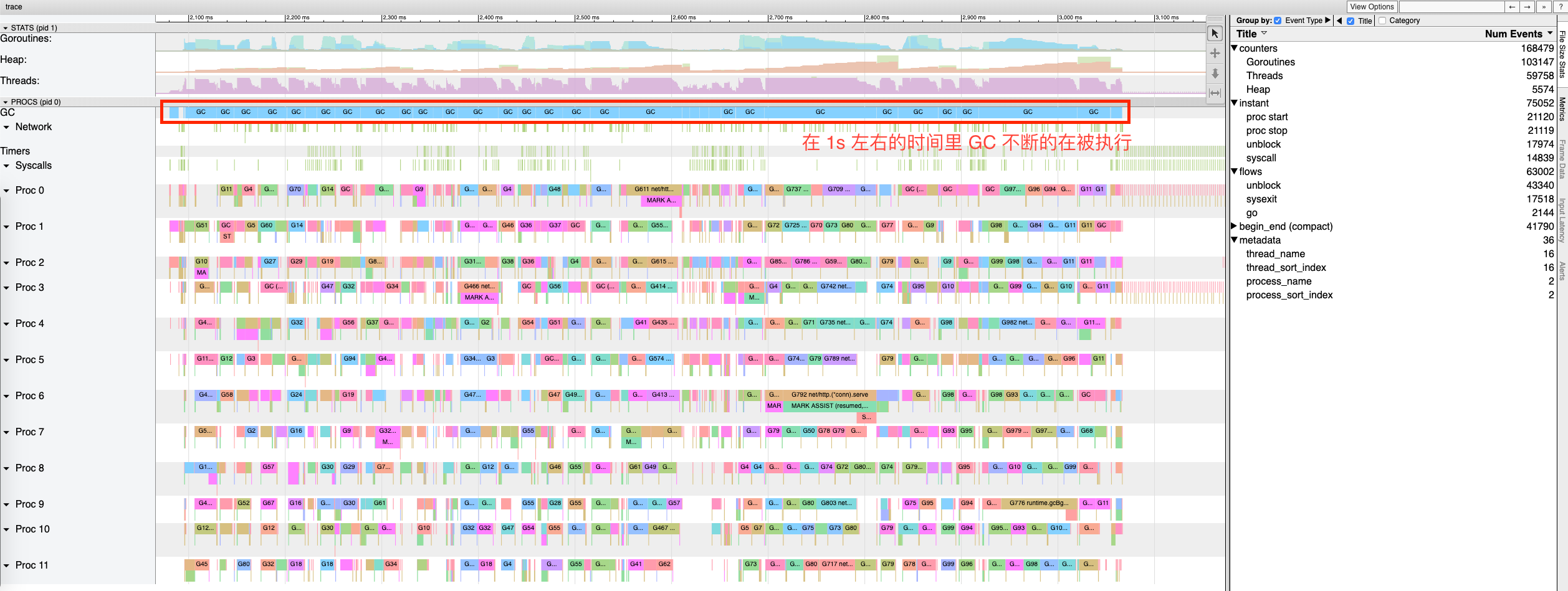 GC 的认识 - 14. Go 的 GC 如何调优？ - 《Go 语言问题集(Go Questions)》 - 书栈网 · BookStack - 图5