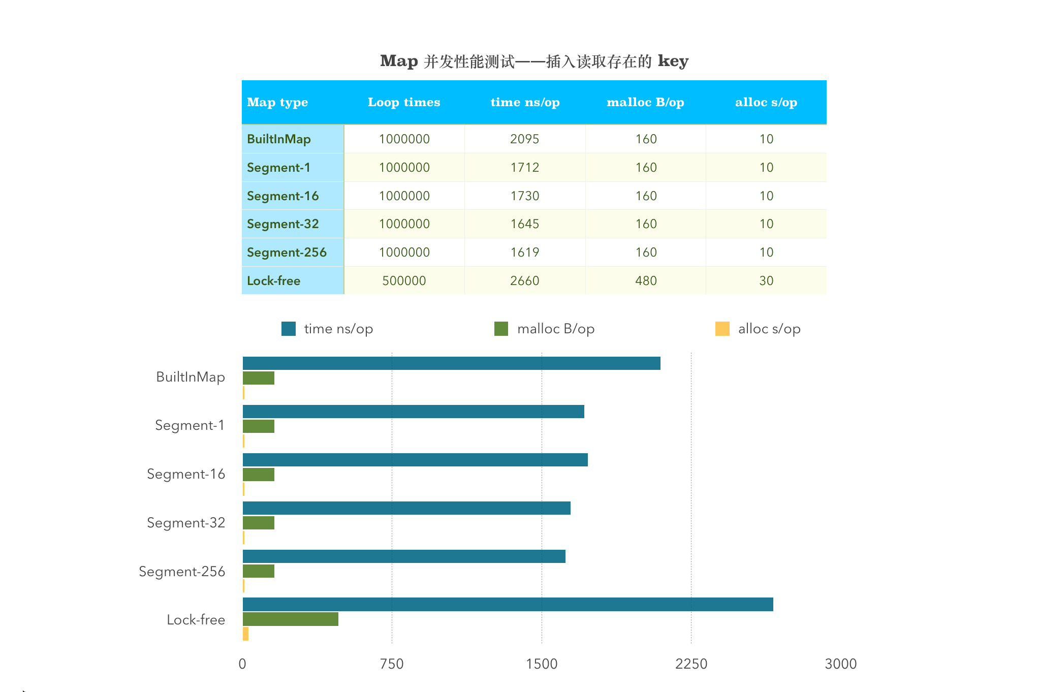 如何设计并实现一个线程安全的 Map ？(下篇) - 图35