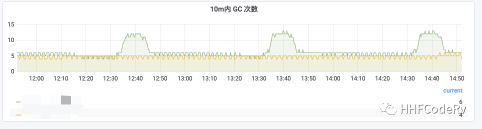 性能优化：Go Ballast 让内存控制更加丝滑 - 图2