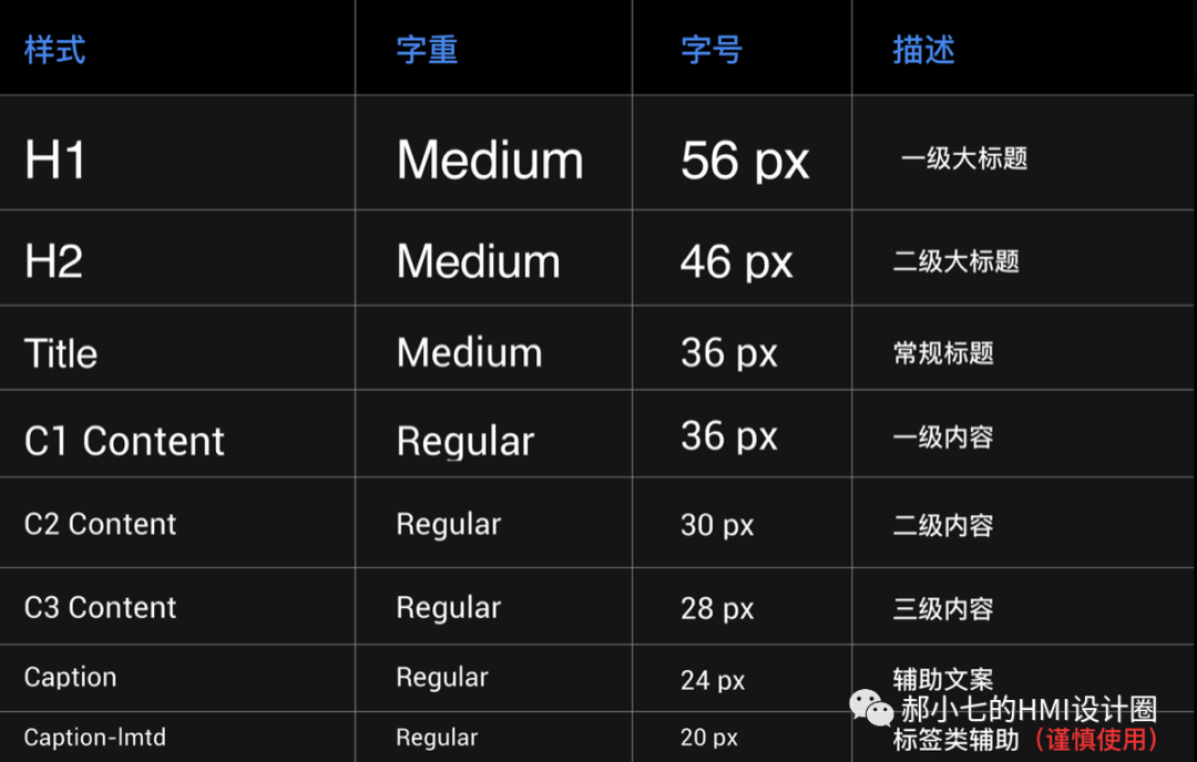 HMI设计与B端C端设计思维区别 - 图6