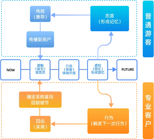 Z爱码字｜孟畅-面向多人多场景的智能座舱跨屏交互设计 - 图8