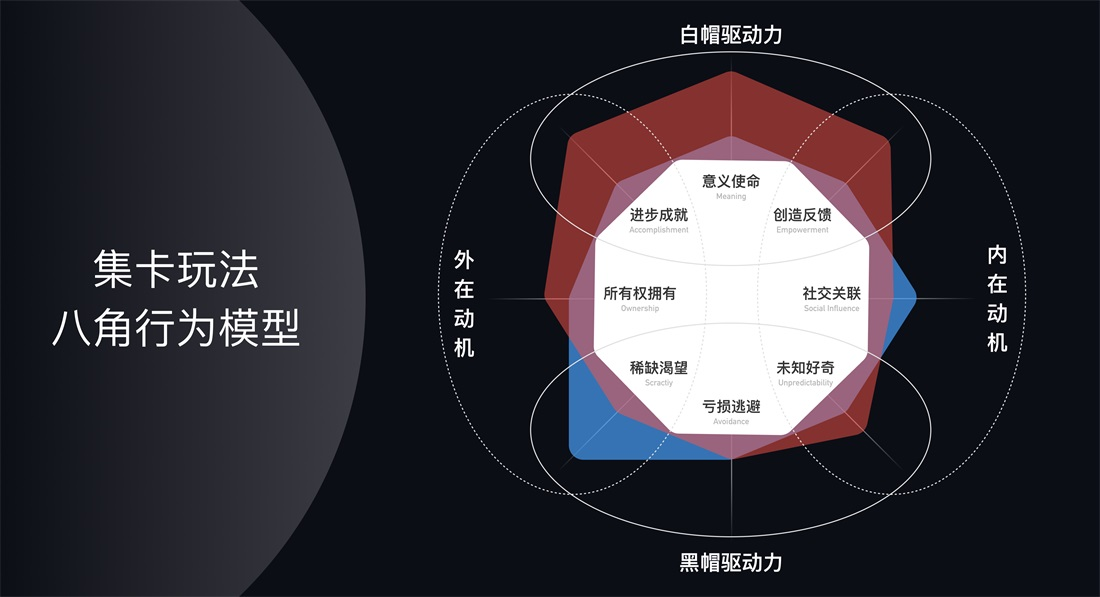 游戏化设计怎么玩？看这一篇就够了！ - 图7