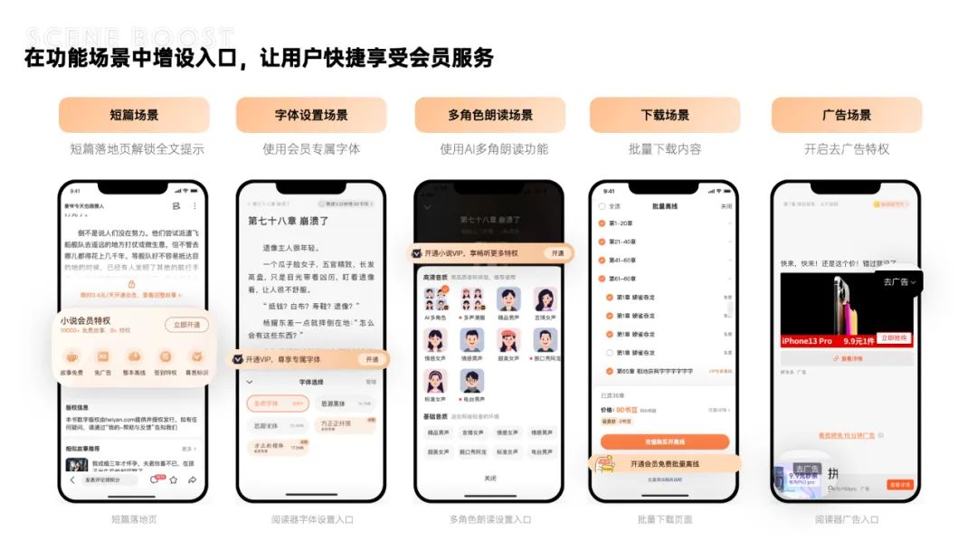 千万级小说产品，会员全链路设计复盘 - 图22