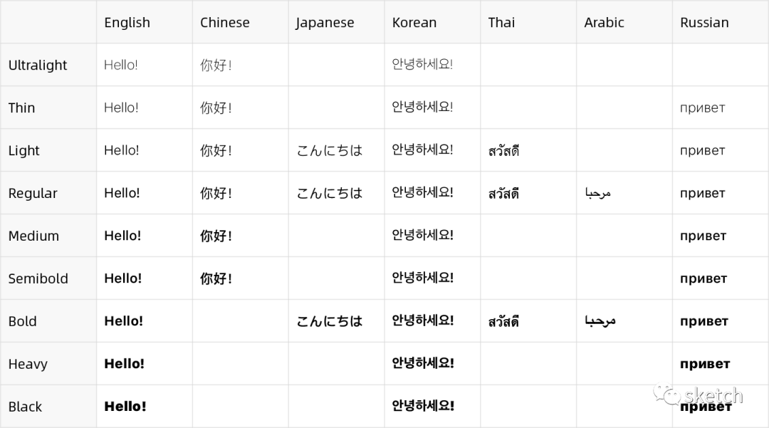 国际化%26本地化设计探索 - 图5