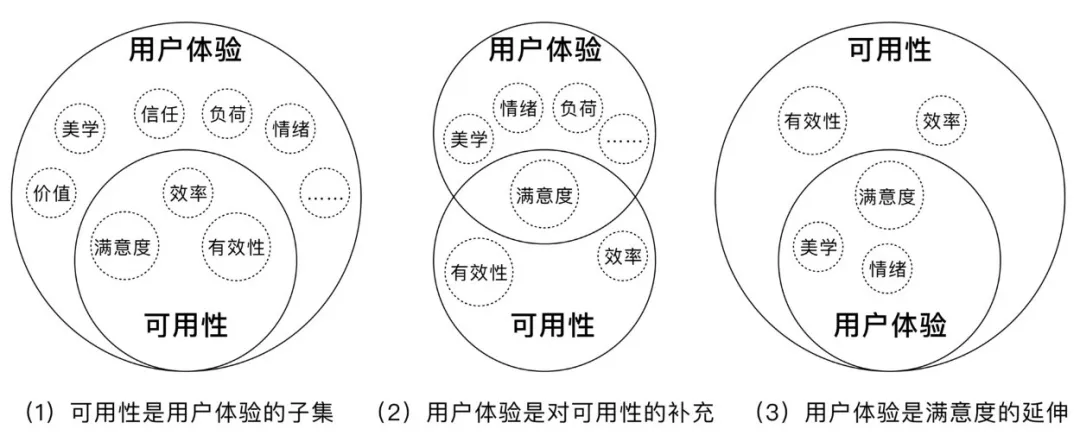 智能座舱的交互技术 - 图1