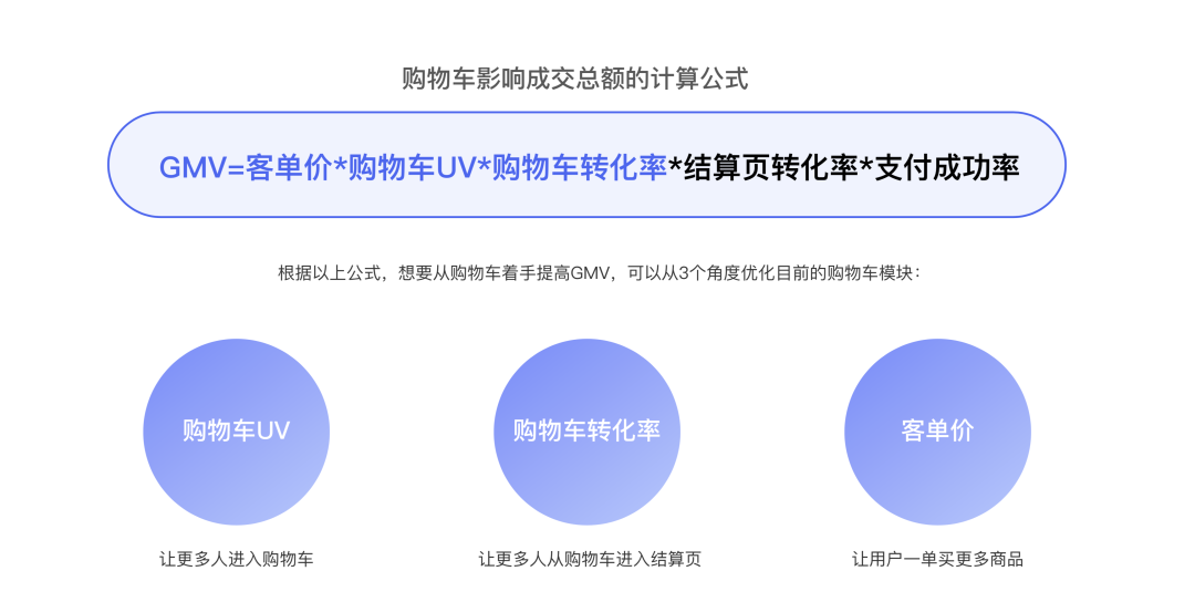 设计秘笈：优秀设计师都是怎么做方案的？ - 图8