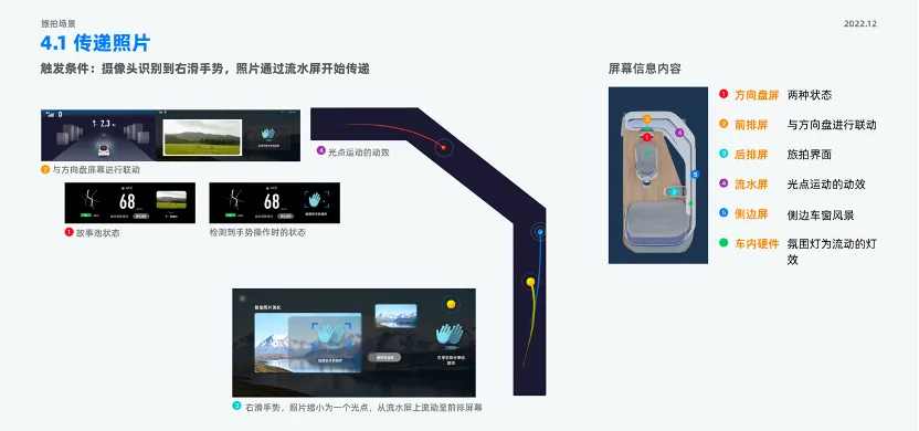 Z爱码字｜孟畅-面向多人多场景的智能座舱跨屏交互设计 - 图19