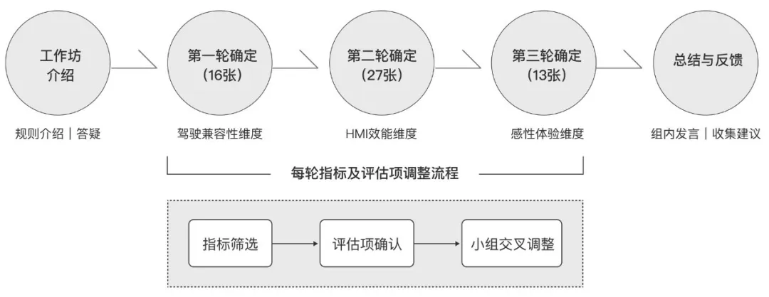 智能座舱的交互技术 - 图23