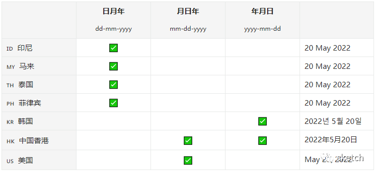 国际化%26本地化设计探索 - 图17