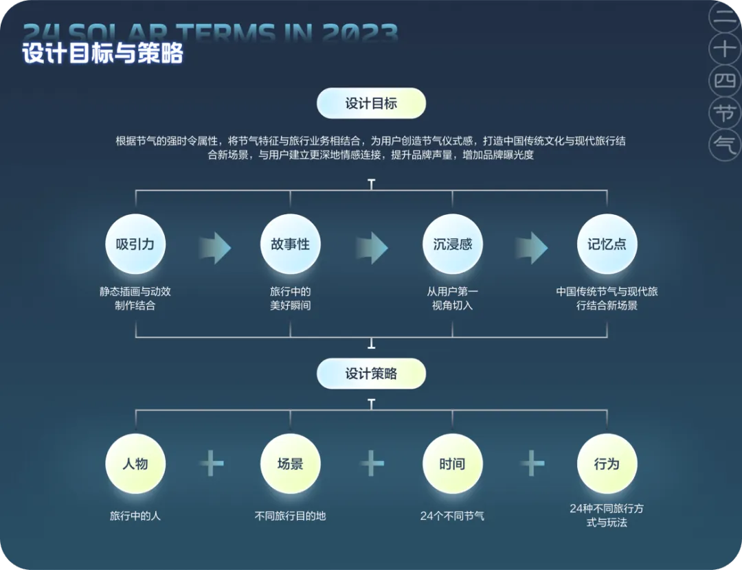 跟着节气去旅行：与时光相处的旅行瞬间 - 图3