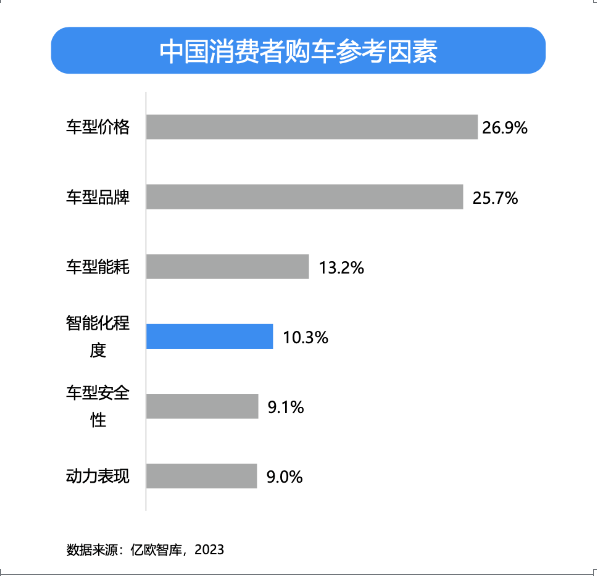 费力度指标（CES）-车机体验评价指标 - 图2