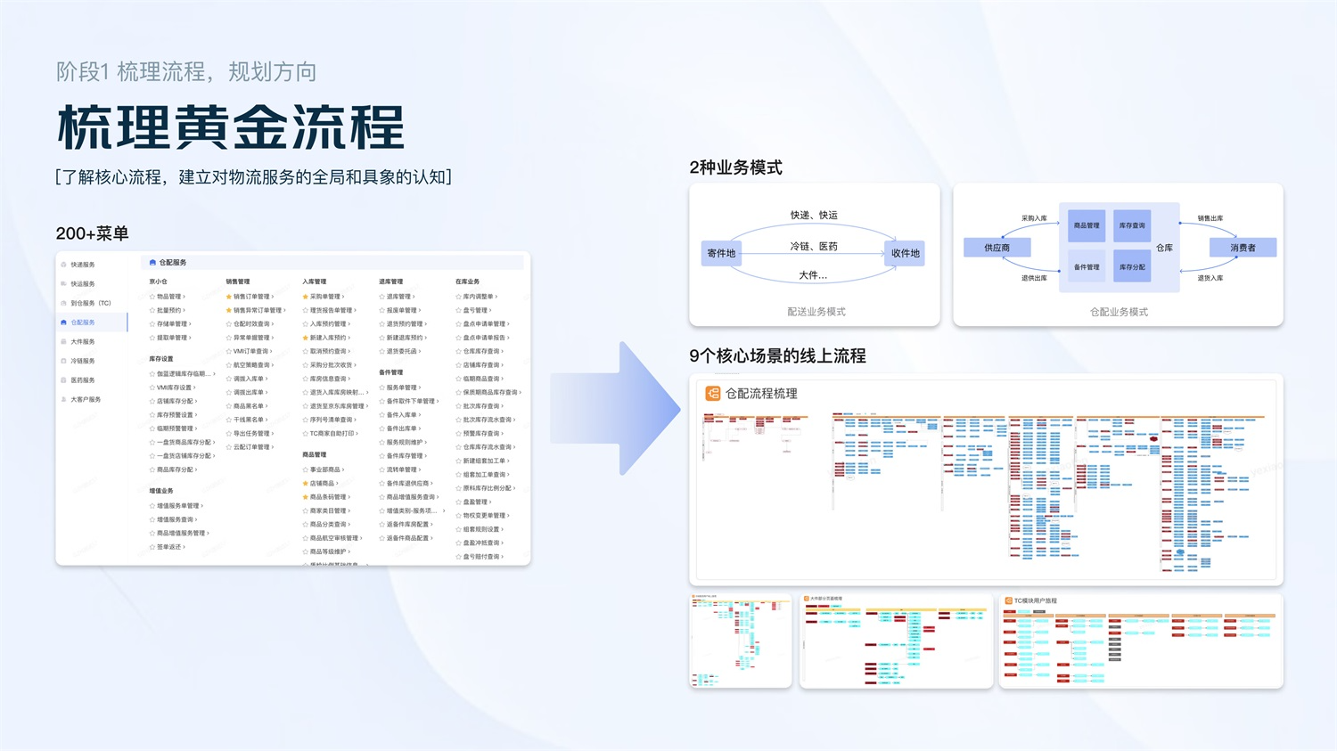 大厂实战案例！京东物流商家体验提升设计全记录 - 图4