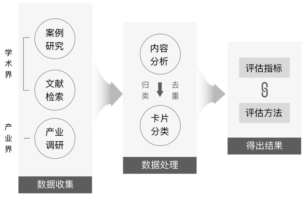 智能座舱的交互技术 - 图12