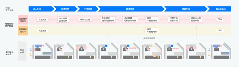 Z爱码字｜孟畅-面向多人多场景的智能座舱跨屏交互设计 - 图11