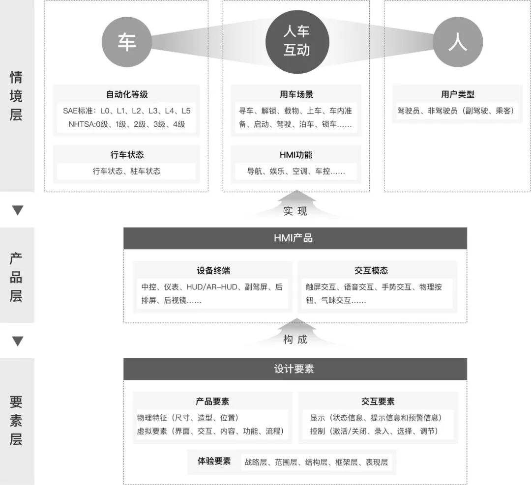 智能座舱的交互技术 - 图11