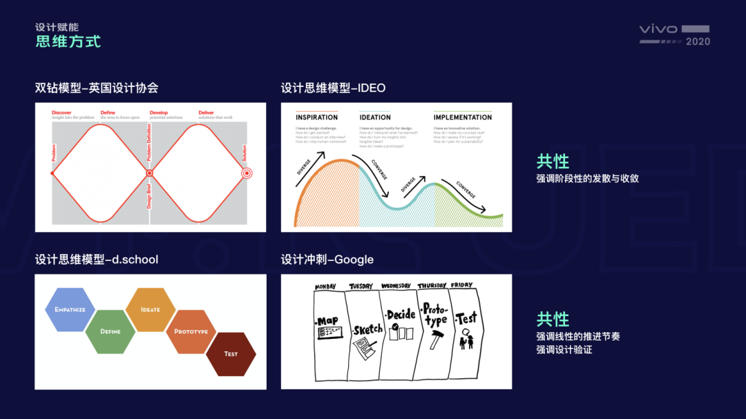 设计秘笈：优秀设计师都是怎么做方案的？ - 图3