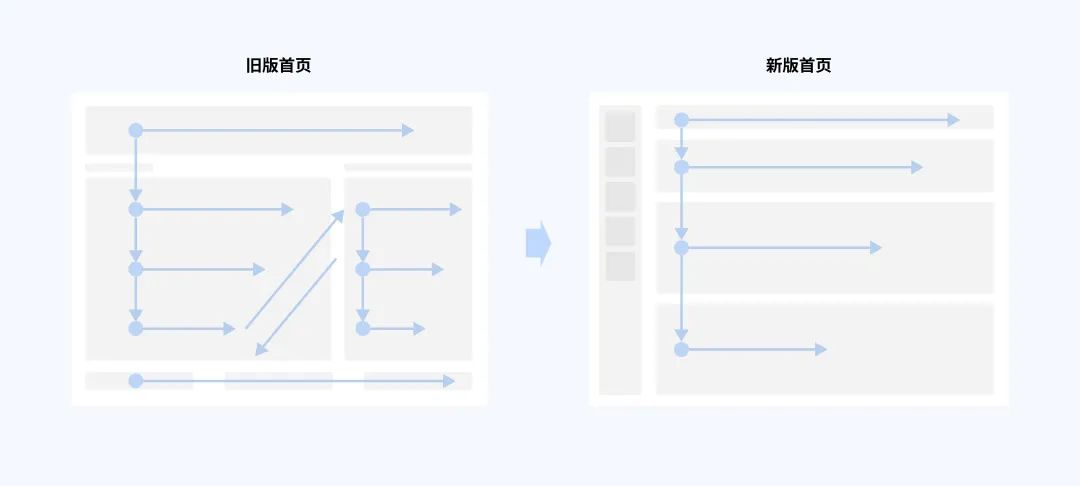 聚合类工具产品设计指南 - 交互篇 - 图9