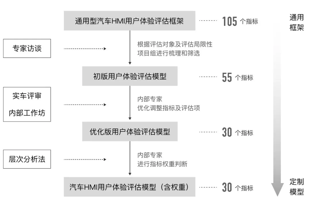 智能座舱的交互技术 - 图24