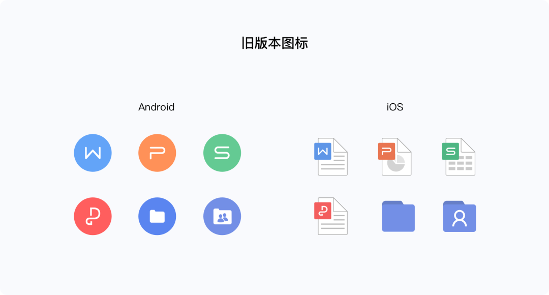 WPS Office 移动端全新改版项目总结 - 图16