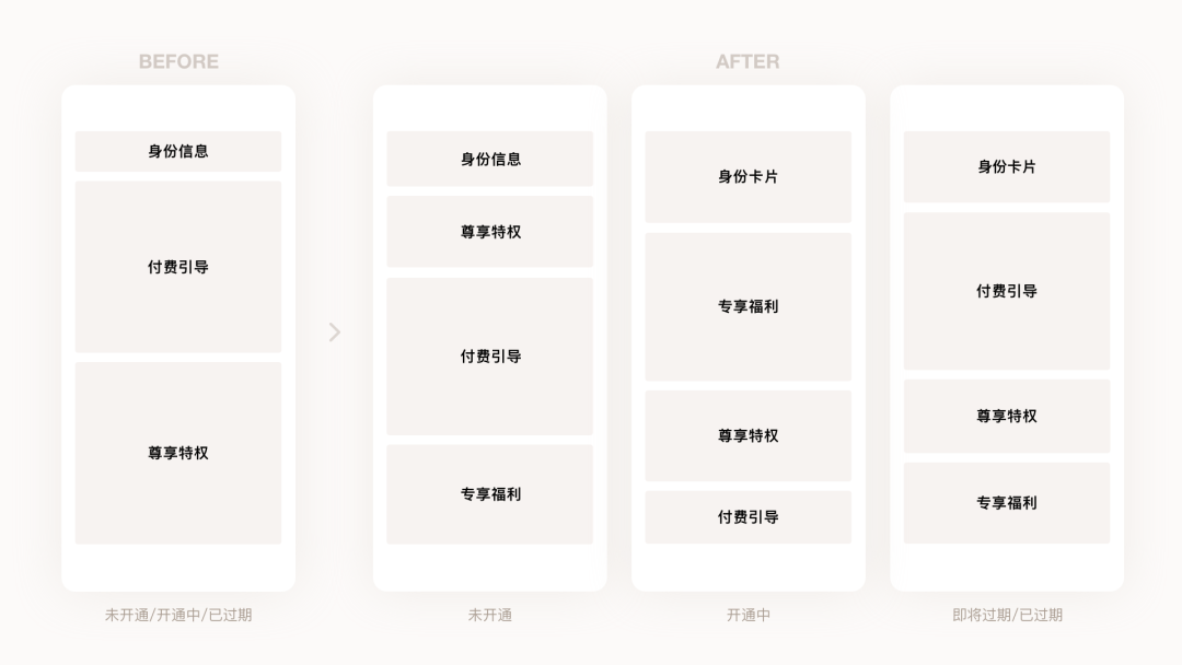 百度网盘会员中心-体验设计升级 - 图7