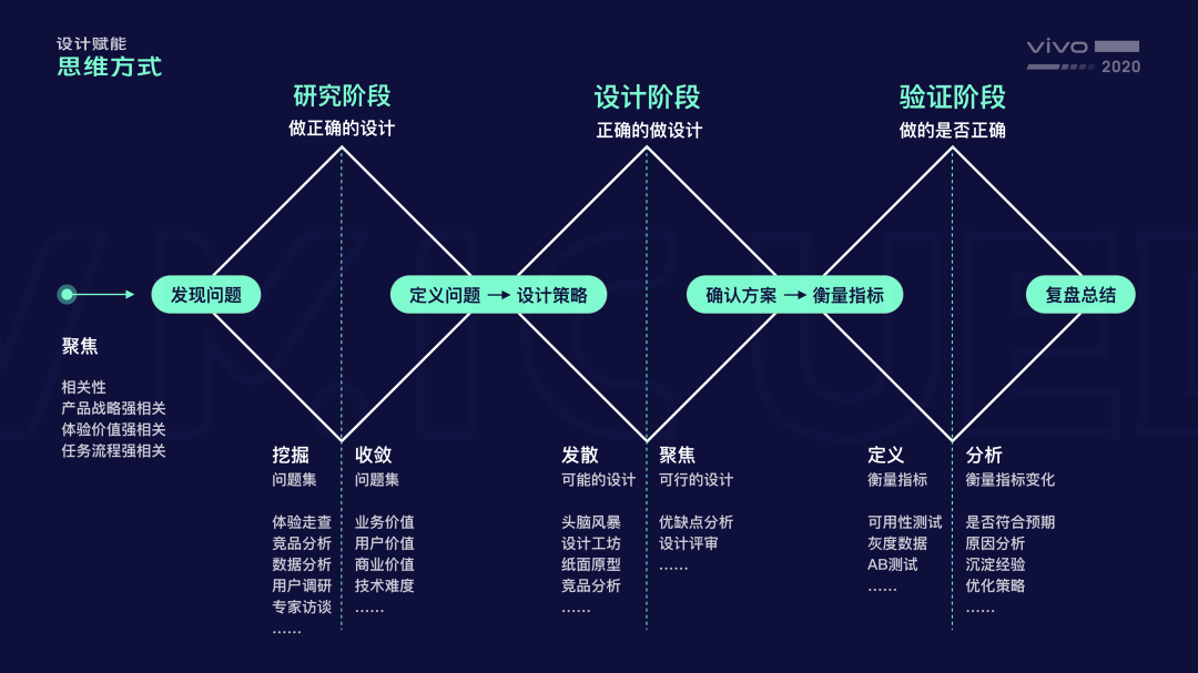 设计秘笈：优秀设计师都是怎么做方案的？ - 图4