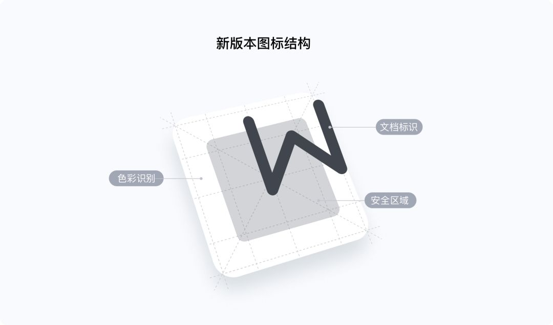 WPS Office 移动端全新改版项目总结 - 图19