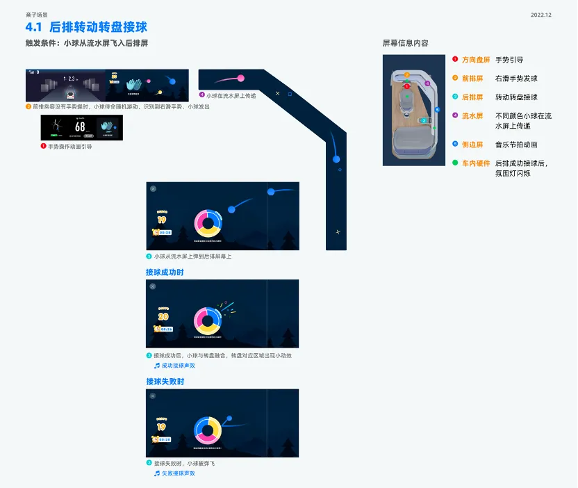 Z爱码字｜孟畅-面向多人多场景的智能座舱跨屏交互设计 - 图22