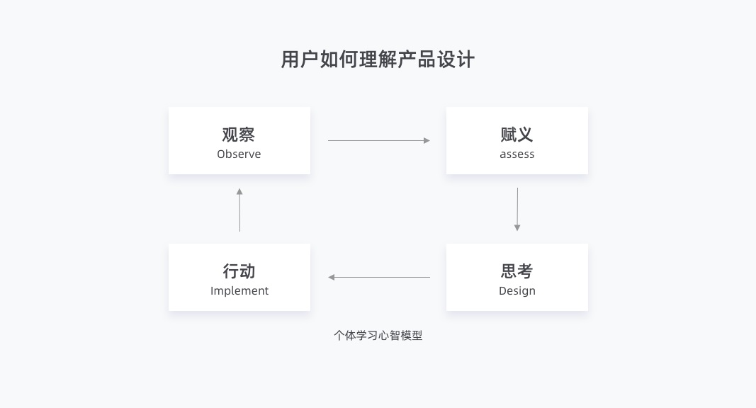 如何做好B端体验设计度量？我总结了3个知识点！ - 图6