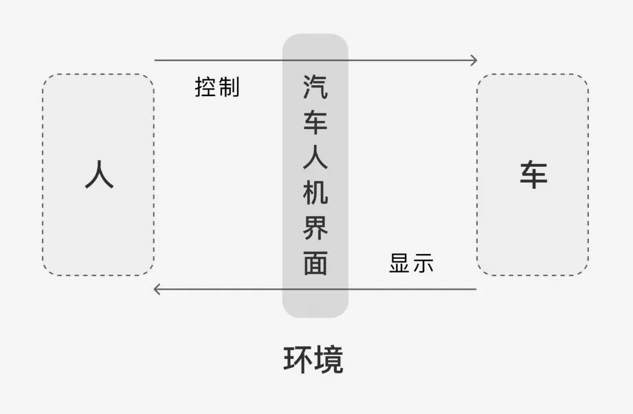 智能座舱的交互技术 - 图5