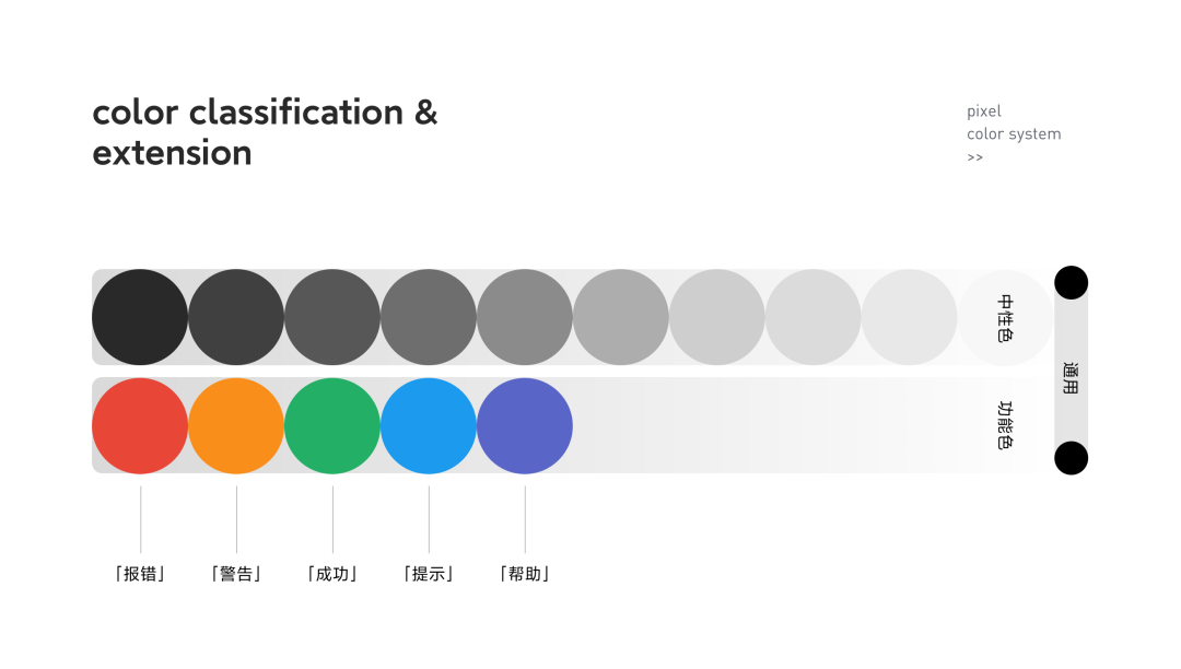 Pixel-如何建立设计系统中的色彩体系 - 图3