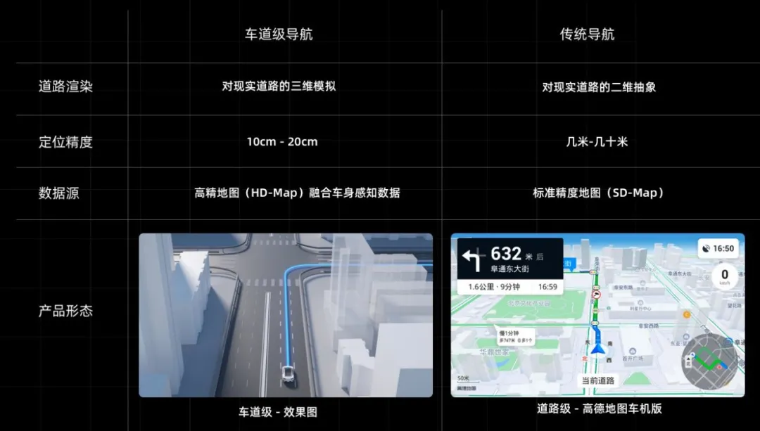 炫酷和实用值双双拉满的未来驾驶！高德地图车道级导航设计探索 - 图3