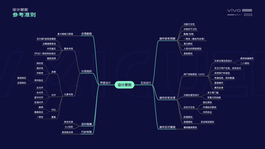 设计秘笈：优秀设计师都是怎么做方案的？ - 图11