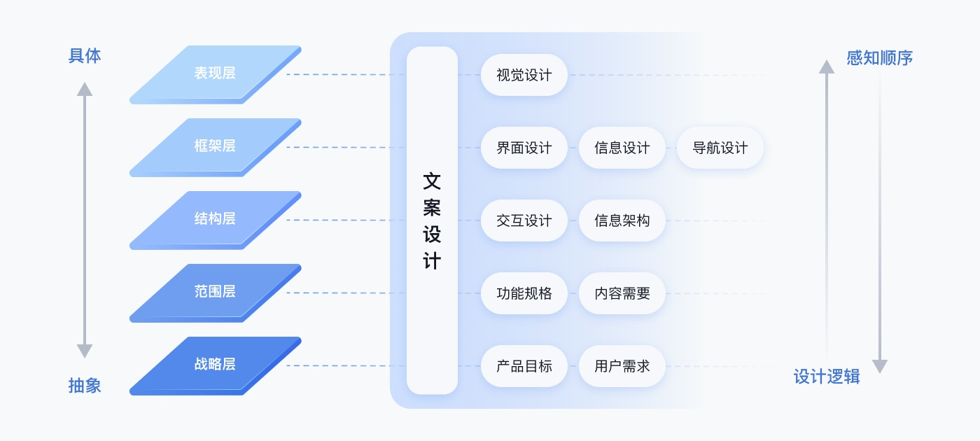 京东实战案例！如何撰写高效清晰的用户体验文案？ - 图2