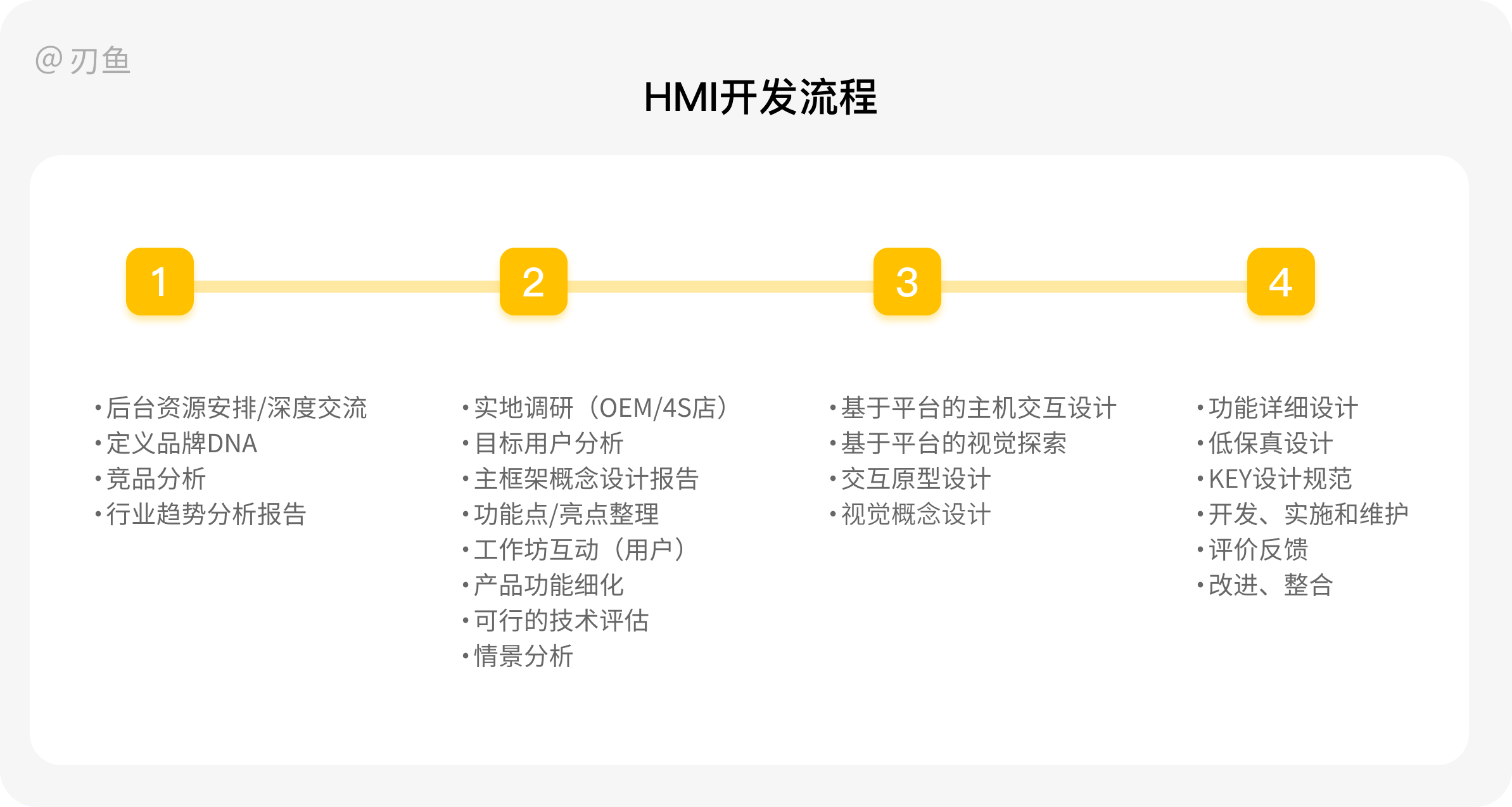 HMI设计岛：车载就业形势与概念解读 - 图11