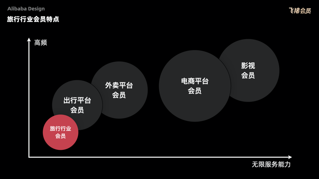 阿里会员的终极设计奥义 - 图33