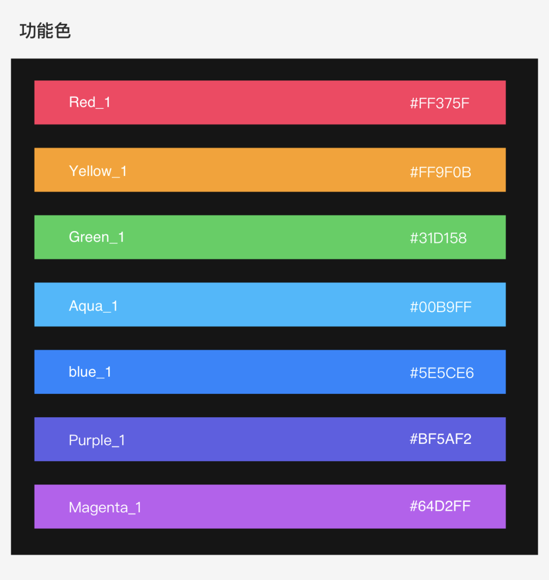 ​腾讯车载小场景设计指南总结 - 图8