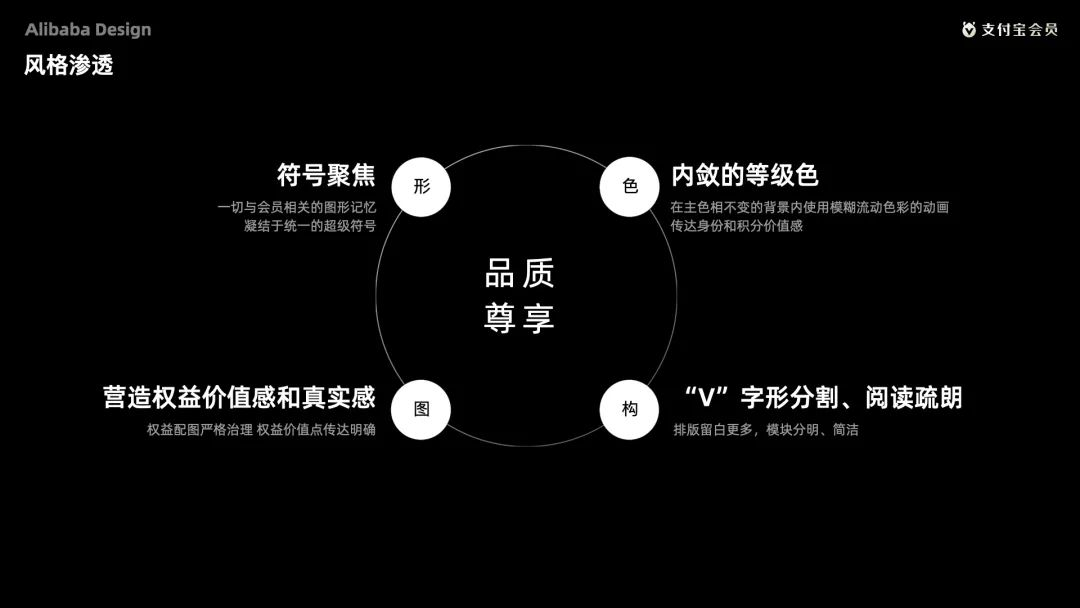 阿里会员的终极设计奥义 - 图21