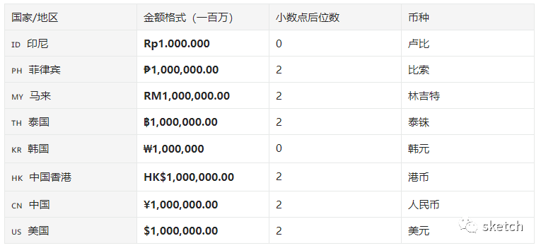 国际化%26本地化设计探索 - 图15