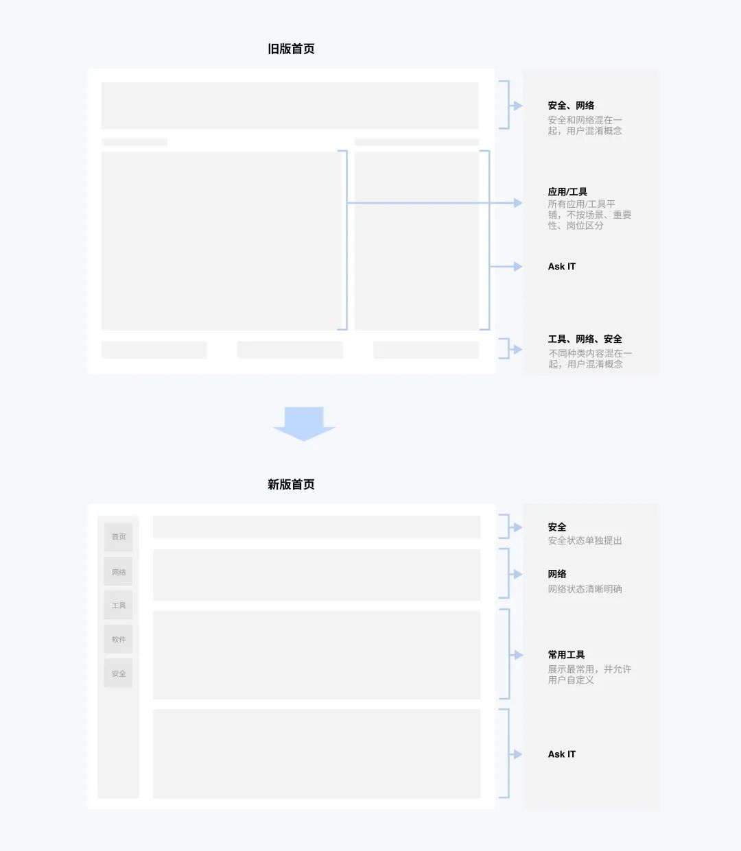 聚合类工具产品设计指南 - 交互篇 - 图8