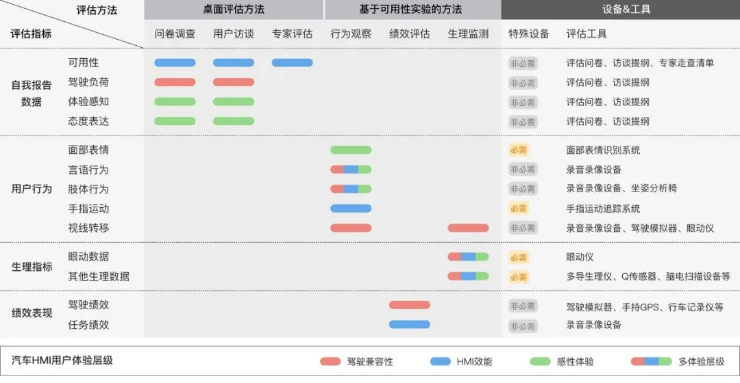 智能座舱的交互技术 - 图14