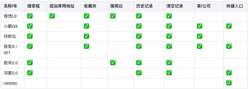 车载地图设计哪家强？我详细分析了6家车厂的HMI设计 - 图5