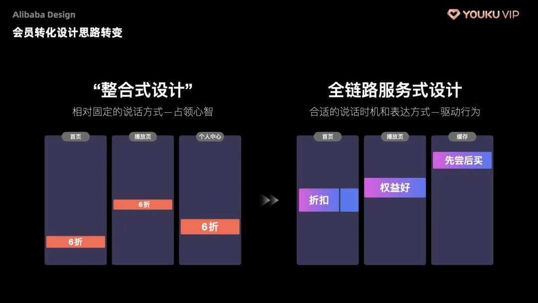 阿里会员的终极设计奥义 - 图14