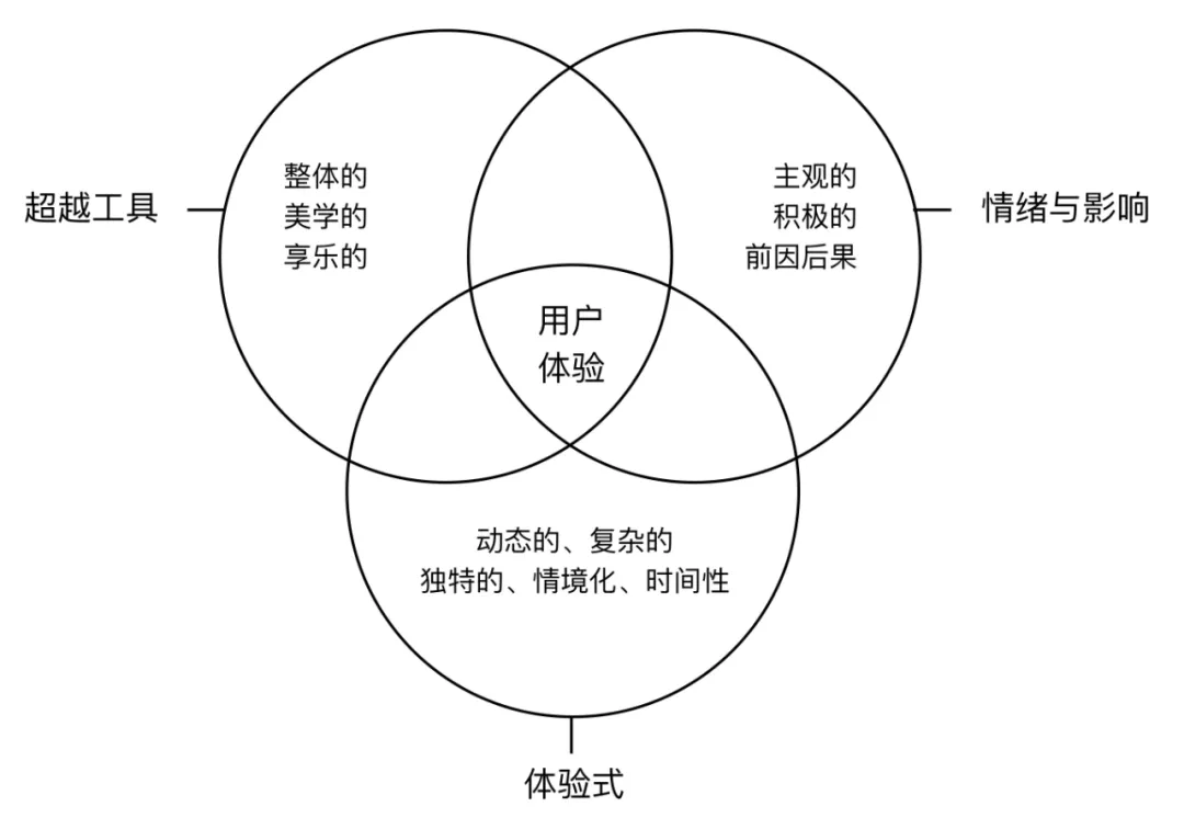 智能座舱的交互技术 - 图2