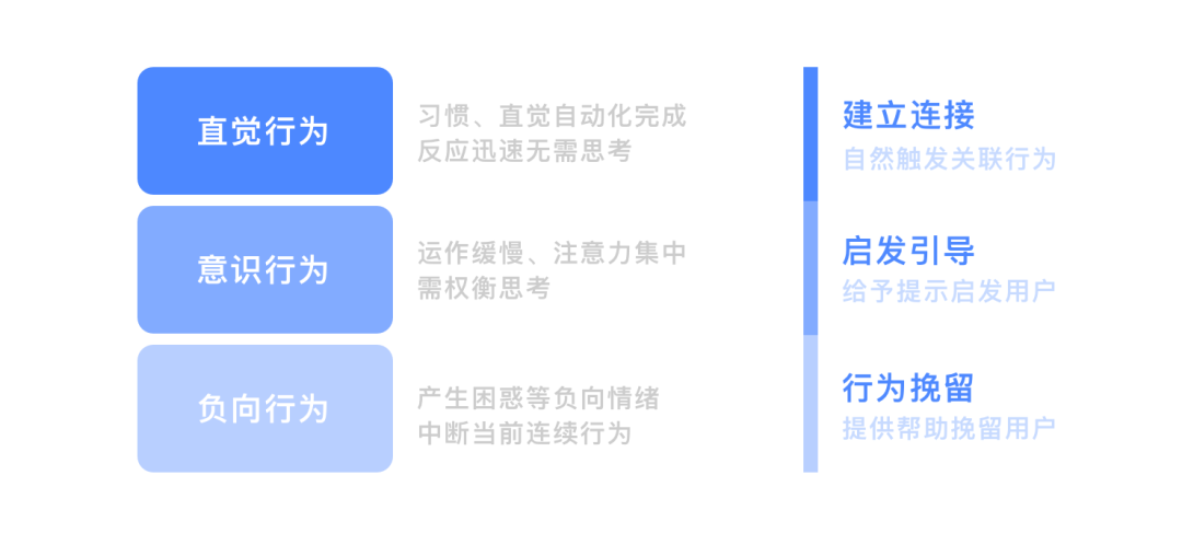 满足用户的“隐性需求”—行为预判设计 - 图2