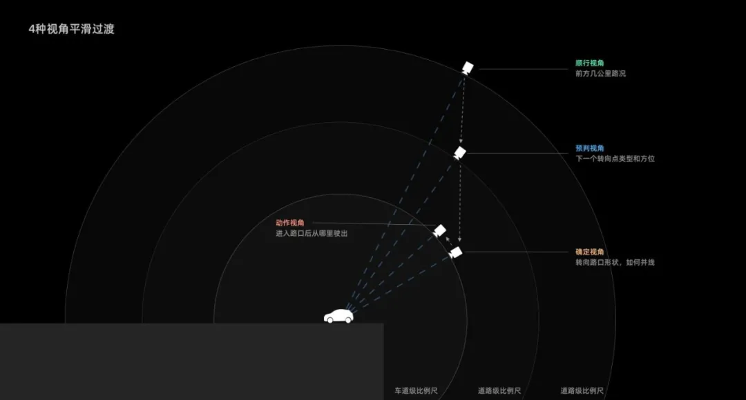 炫酷和实用值双双拉满的未来驾驶！高德地图车道级导航设计探索 - 图20