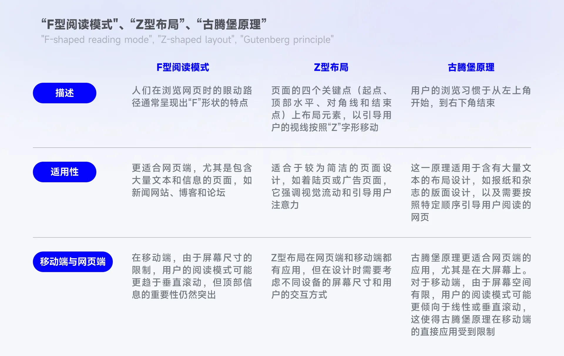 「古腾堡原理」浏览信息的正确方式？ - 图8