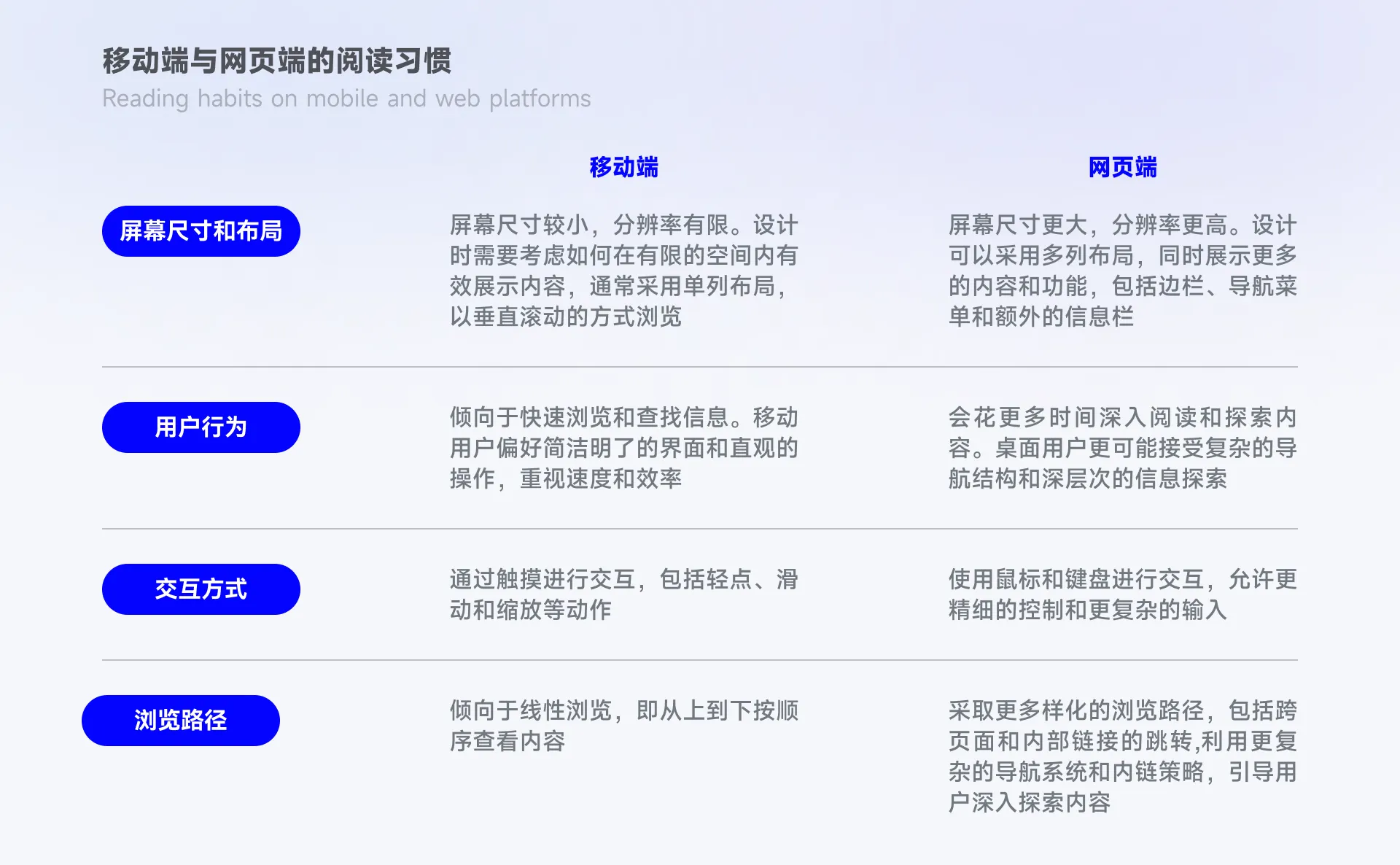 「古腾堡原理」浏览信息的正确方式？ - 图2